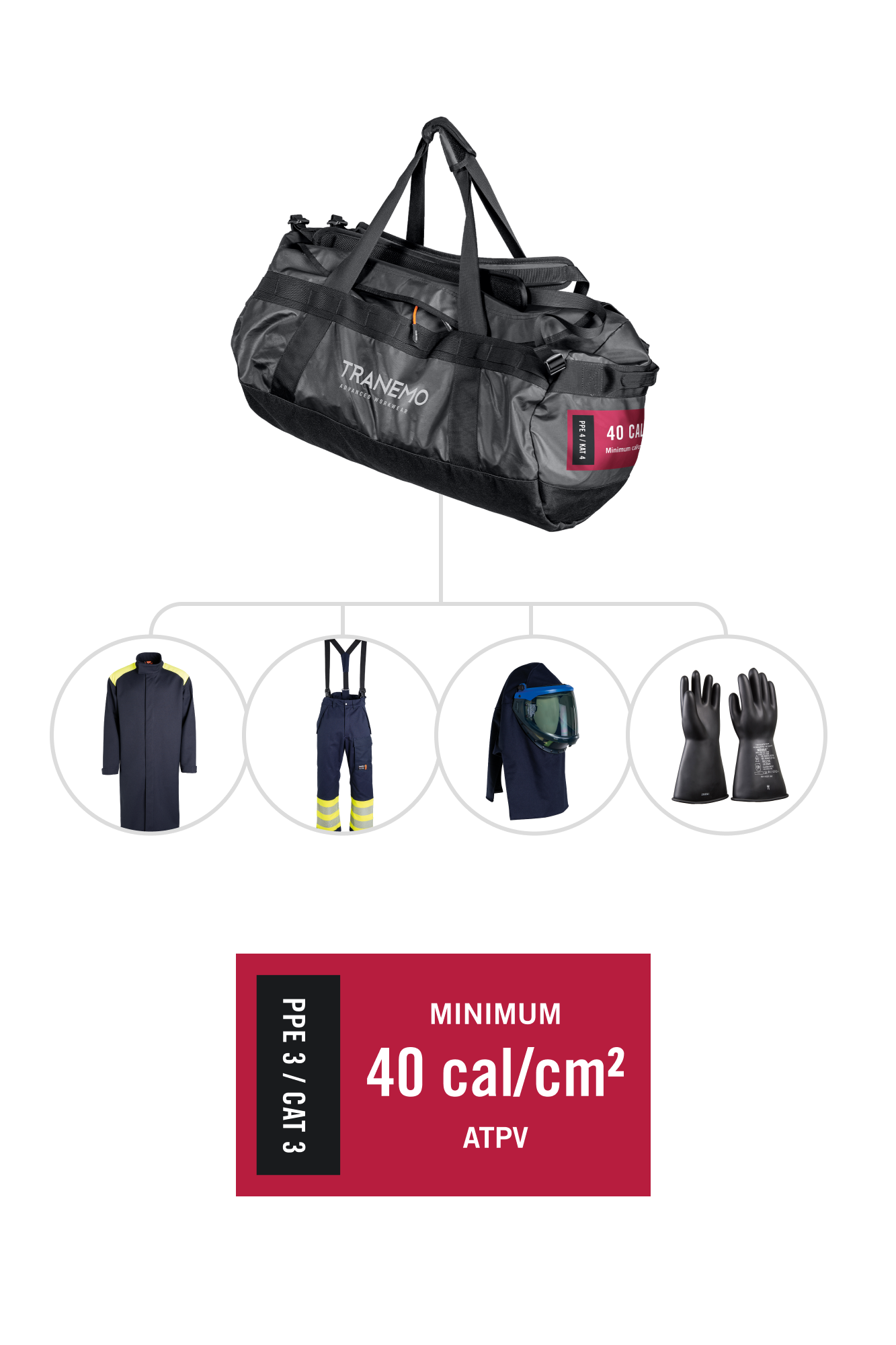 Arc Flash PPE/CAT 4 (ATPV 40 cal/cm2), Beskyttelsessystem m. øget synlighed (test)