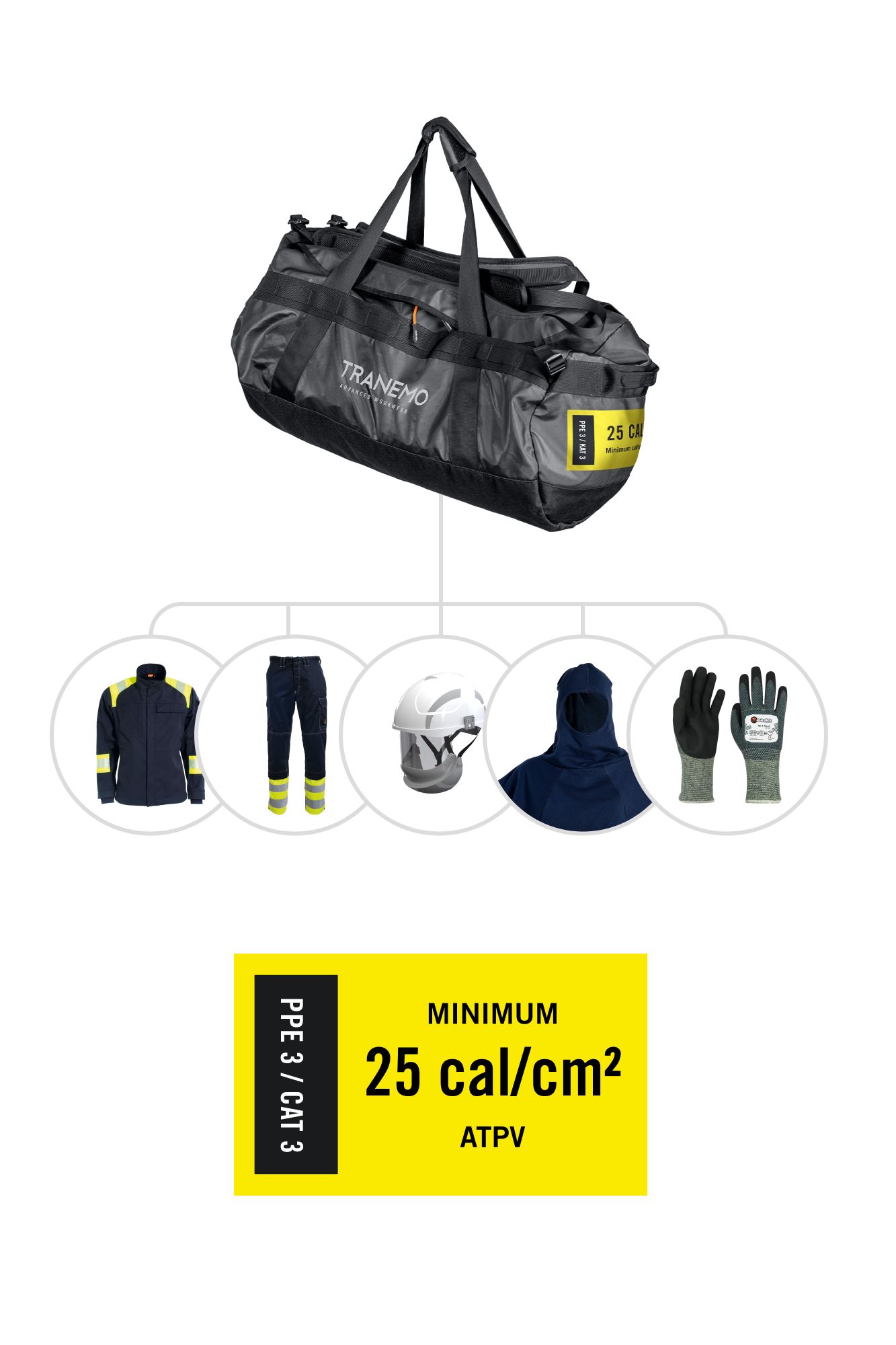 Arc Flash PPE/CAT 3 (ATPV 25 cal/cm²), Beskyttelsessystem m. øget synlighed (test)