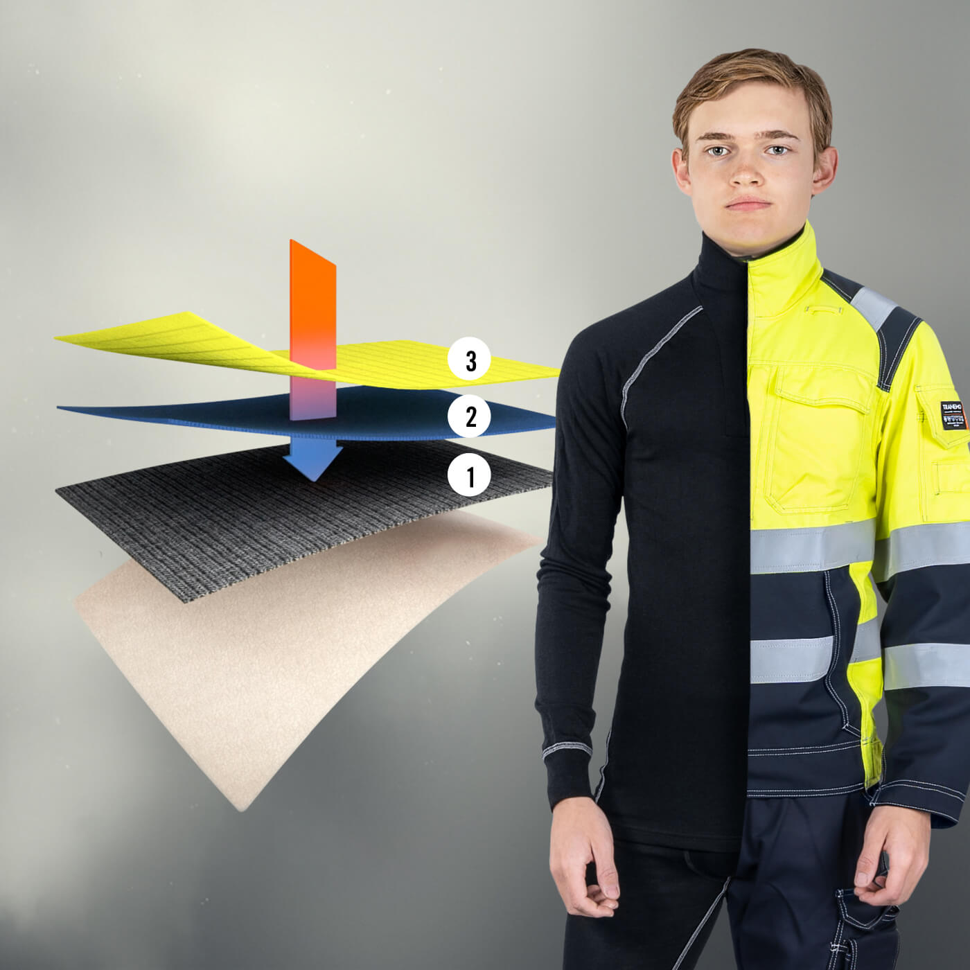 Tranemo Skinsafe certificeret flerlags- elektrisk lysbuebeskyttelse | tranemoshop.dk