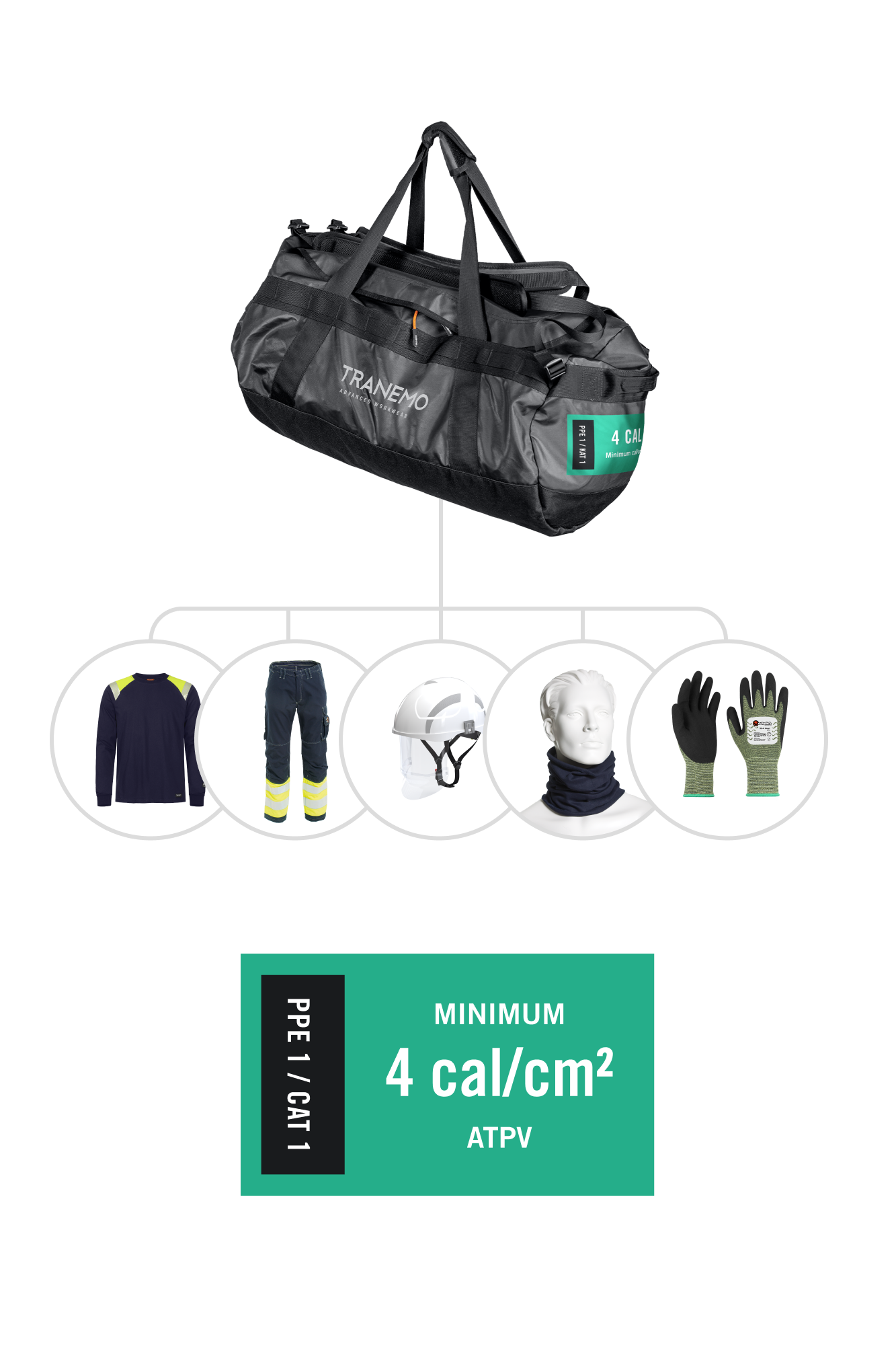 Arc Flash PPE/CAT 1 (APTV ≥4 cal/cm²) beskyttelsespakke m. øget synlighed