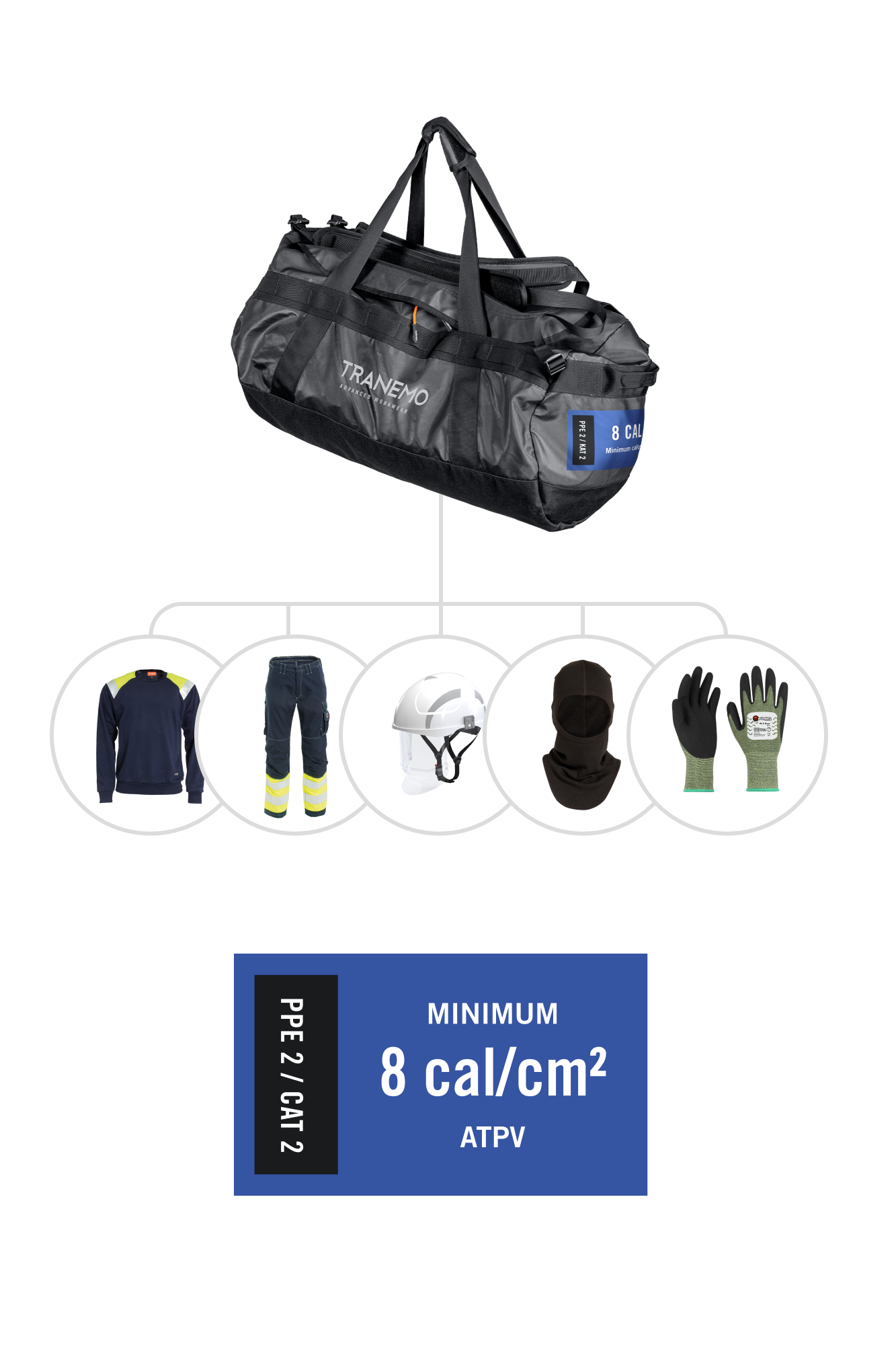 Arc Flash PPE/CAT 2 (APTV ≥8 cal/cm²) beskyttelsespakke m. øget synlighed